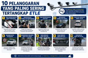 10 Pelanggaran yang Paling Sering Tertangkap ETLE