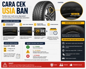 Berapa Lama Umur Pakai Ban Mobil?