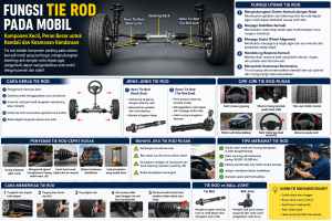 Fungsi Tie Rod