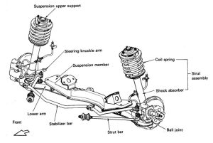 Komponen Kaki-Kaki Mobil