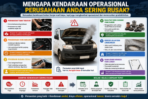 Mengapa Kendaraan Operasional Perusahaan Anda Sering Rusak