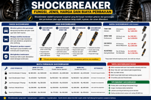 Shockbreaker Fungsi, Jenis, Tanda Kerusakan Dan Biaya Servis