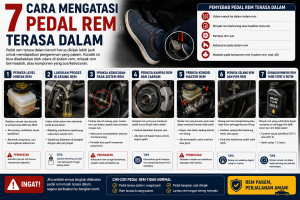 7 Cara Mengatasi Pedal Rem Terasa Dalam