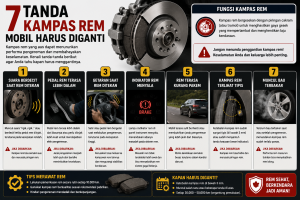 7 Tanda Kampas Rem Mobil Harus Diganti