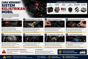 Cara Merawat Sistem Kelistrikan Mobil