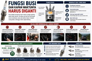 Fungsi Busi dan Kapan Waktunya Harus Diganti