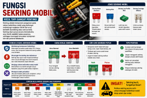 Fungsi Sekring Mobil
