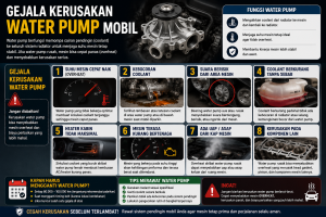 Gejala Kerusakan Water Pump Mobil
