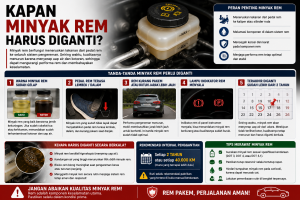 Kapan Minyak Rem Harus Diganti