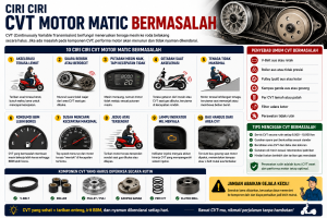 Ciri Ciri CVT Motor Matic Bermasalah