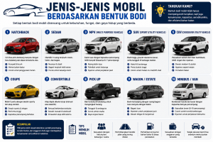 Jenis-Jenis Mobil Berdasarkan Bentuk Bodi