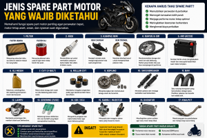Spare Part Motor
