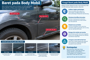 Baret Pada Body Mobil