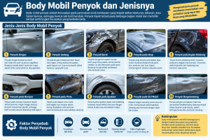 Body Mobil Penyok