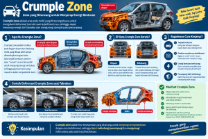 Crumple Zone